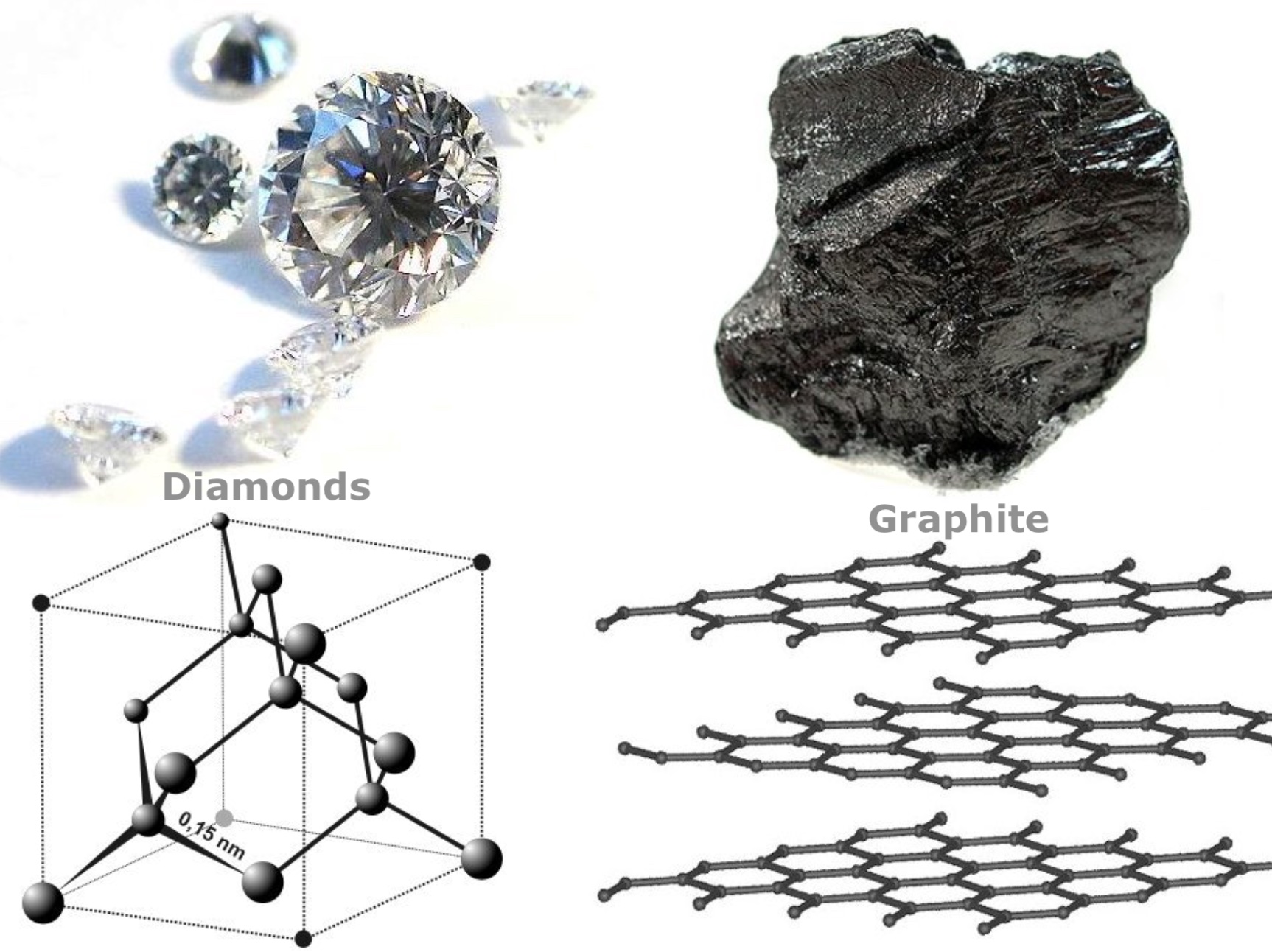 Chrystalline structure of diamonds and graphite