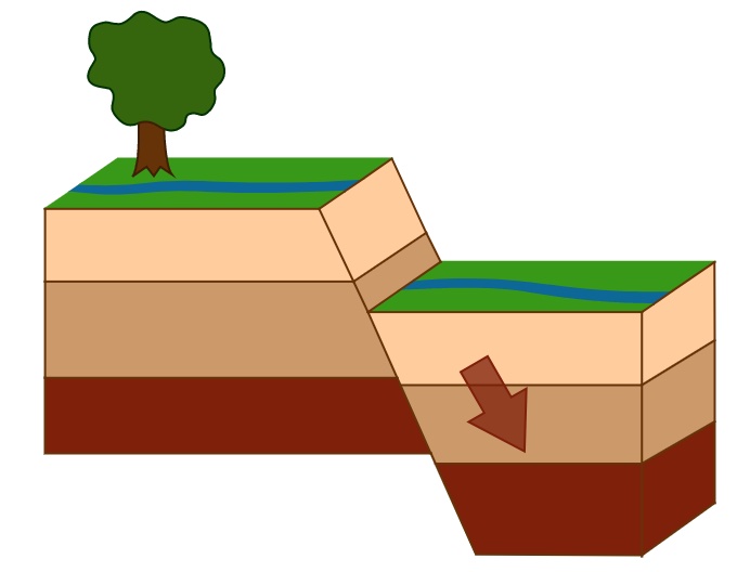 Normal Fault