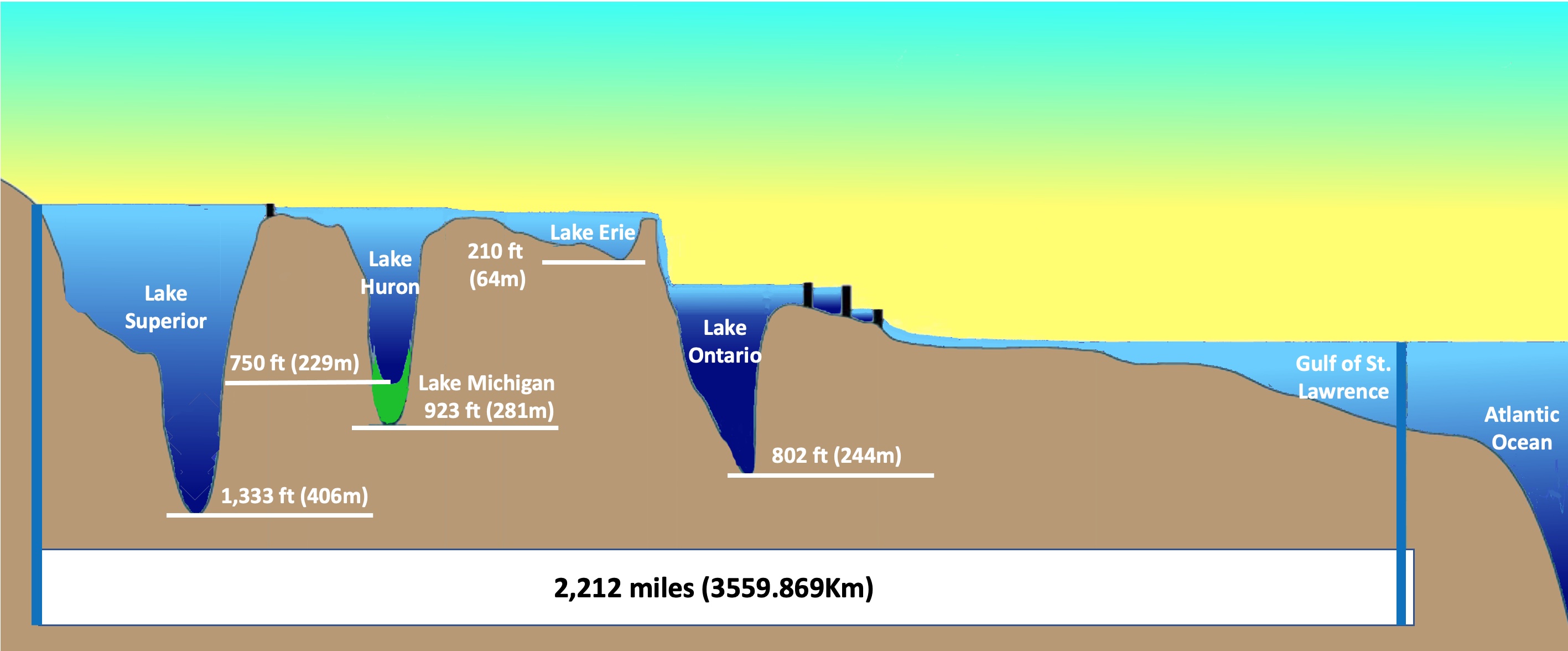 Depth Map Of The Great Lakes