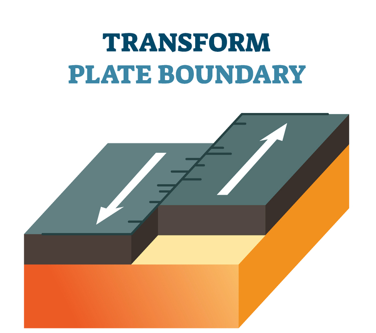 transform plate boundary