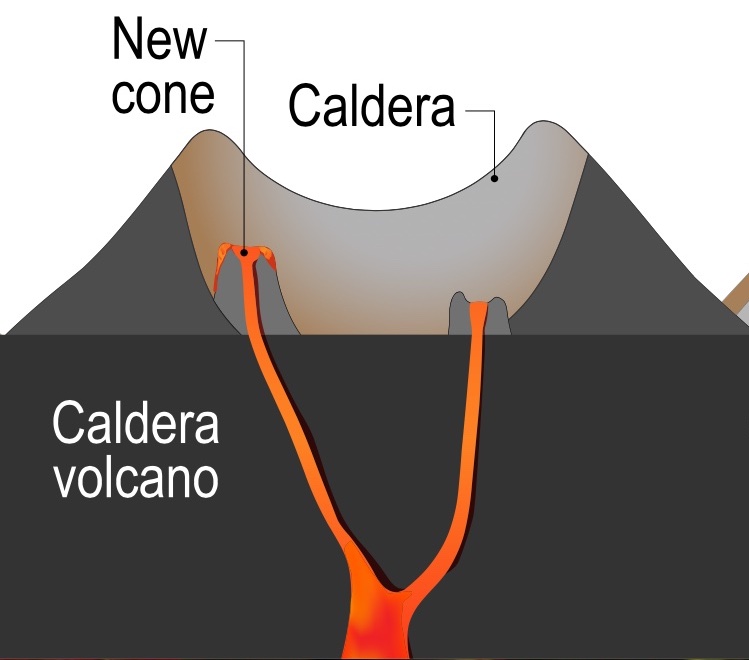 Caldera volcano diagram