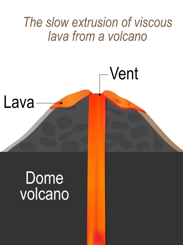 Lava Dome volcano diagram